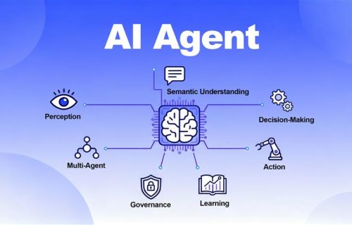 AI-Powered Customer Experience: Strategies for Success