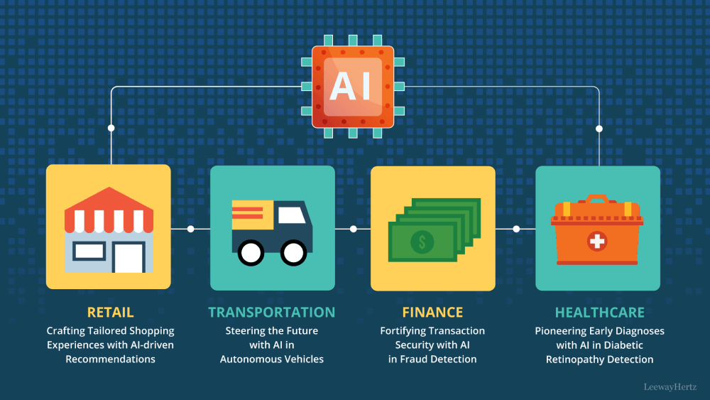 AI Integration in the Modern Enterprise