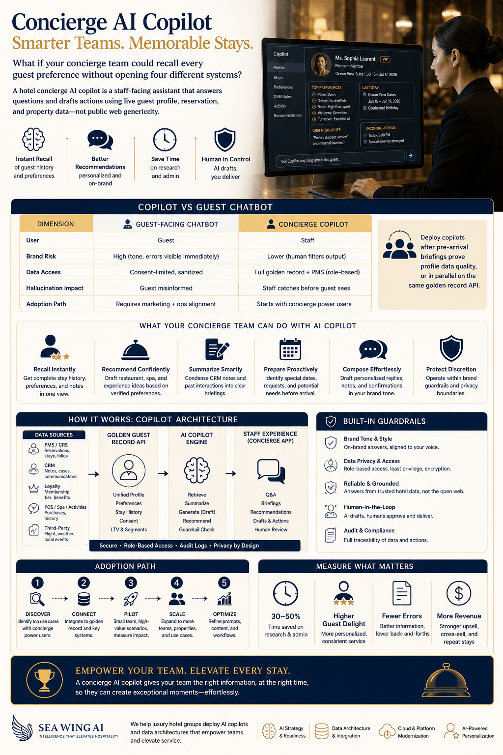Hotel Concierge AI Copilot Guide