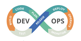 Platform Engineering & DevOps: Best Practices for Modern Teams